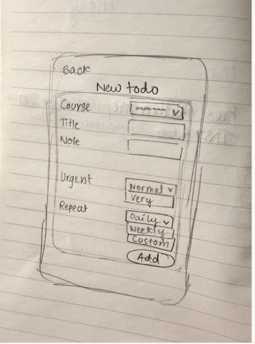 More paper sketches exploring layout and todo flow