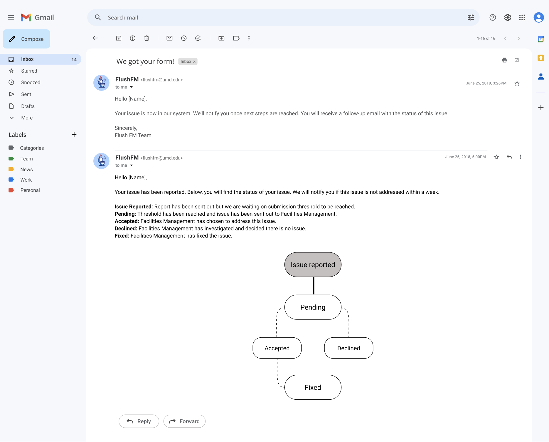 Status tracker visualization inside an email