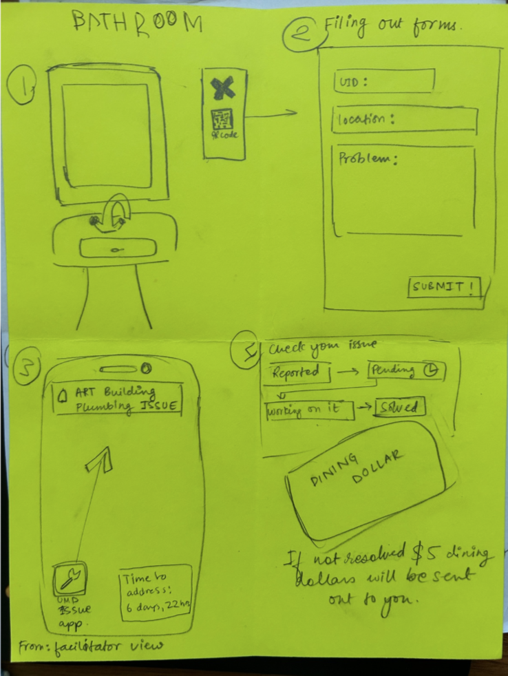 First paper prototype with X-shaped button